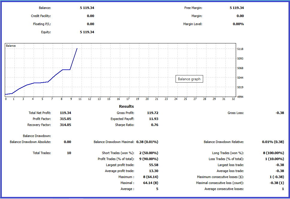 Forex Trade History Report in MT4 & MT5 (A-Z Guide) - Srading.com