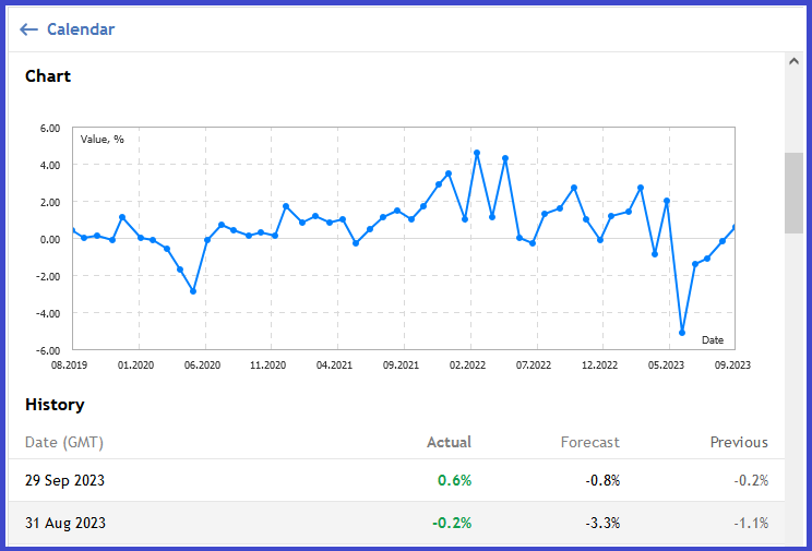 Producer Price Index [A Comprehensive Guide]