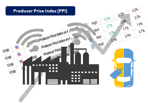 Producer Price Index [A Comprehensive Guide] - Srading.com