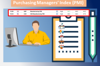 What Is PMI – the Purchasing Managers’ Index?