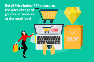 What Is the Retail Price Index? A Simple Guide