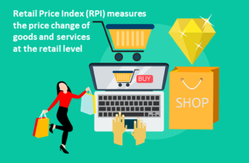 What Is the Retail Price Index? A Simple Guide