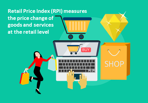 what is the meaning of retail price index