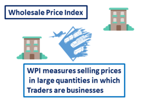 Wholesale Price Index (WPI): A Definitive Guide