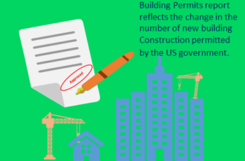 Building Permits Indicator: What It Is, Importance and Chart