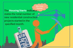 Housing Starts Indicator: What It Is, Importance and Chart