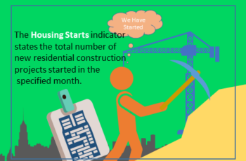 Housing Starts Indicator: What It Is, Importance and Chart