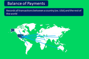 Balance of Payments (BoP): The Definitive Guide