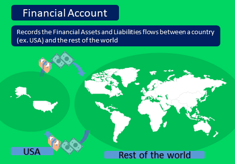 Financial Account (BOP): A Beginner Guide - Srading.com