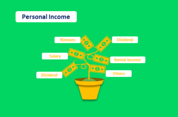 Personal Income, Disposable Income, and Their Economic Impacts