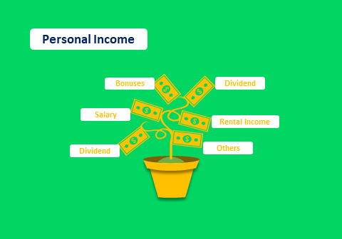 Personal Income, Disposable Income, and Their Economic Impacts ...