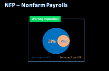 What Is NFP – Nonfarm Payrolls? The Definitive Guide