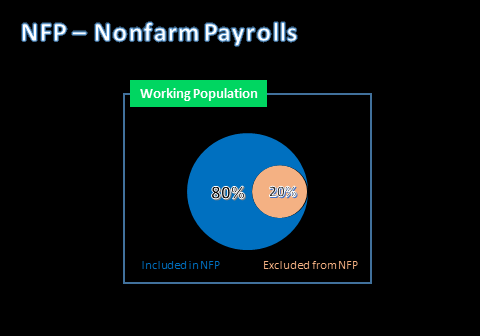 What Is NFP - Nonfarm Payrolls? The Definitive Guide - Srading.com