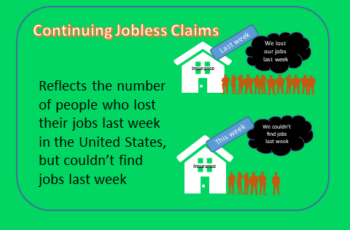 Continuing Jobless Claims Explained