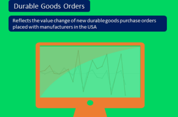 Durable Goods Orders: The Definitive Guide