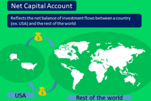 Capital Account (BoP): A Guide for Beginners