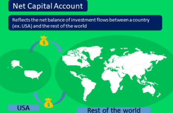 Capital Account (BoP): A Guide for Beginners