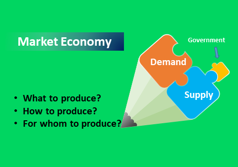 Market Economy: Characteristics, Advantages & Disadvantages - Srading.com