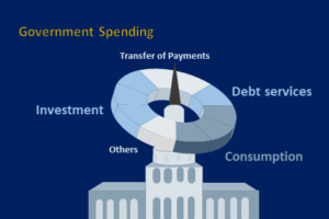 Government Spending: The Definitive Guide