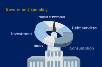 Government Spending: The Definitive Guide